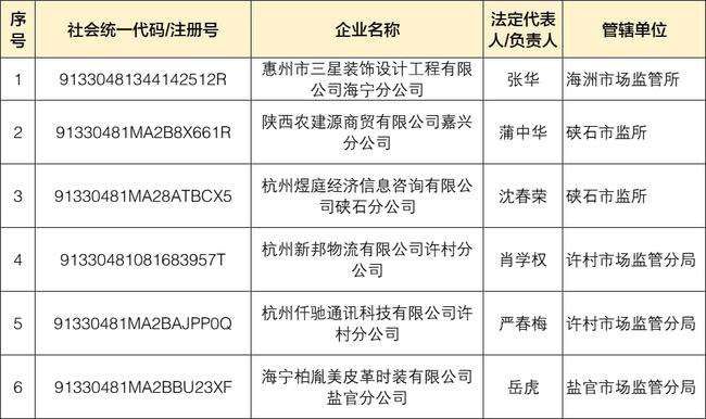 包含查询公司营业执照的网站的词条