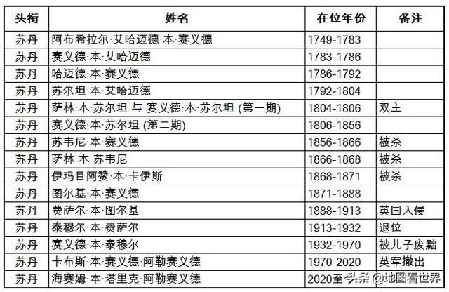苏丹在哪个洲(南苏丹在哪个洲)