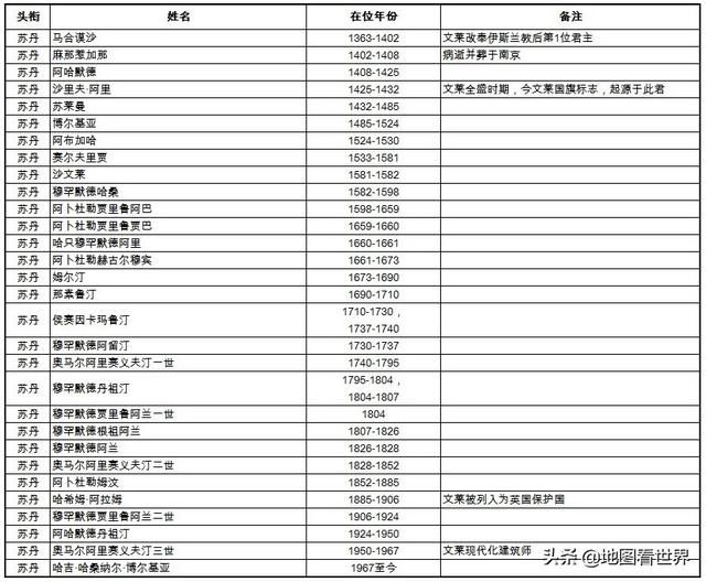苏丹在哪个洲(南苏丹在哪个洲)