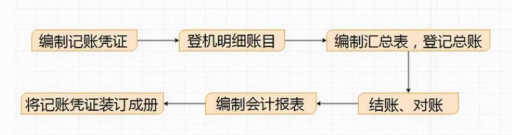 重庆网上申报纳税流程(重庆网上申报系统登录官网)