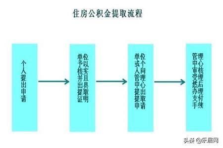 住房公积金在哪里提取(住房公积金可以在网上提取吗)