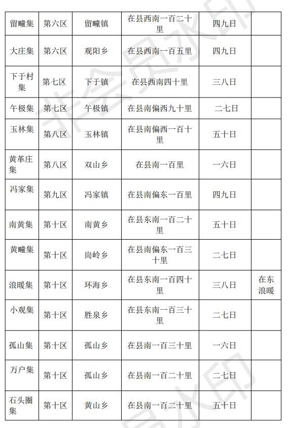 华山药蒌在哪的简单介绍