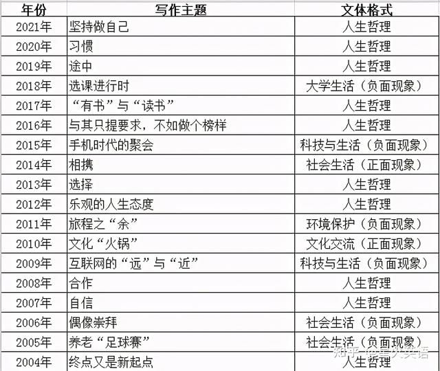 往年考研试卷真题及答案(2020考研政治真题试卷无答案)