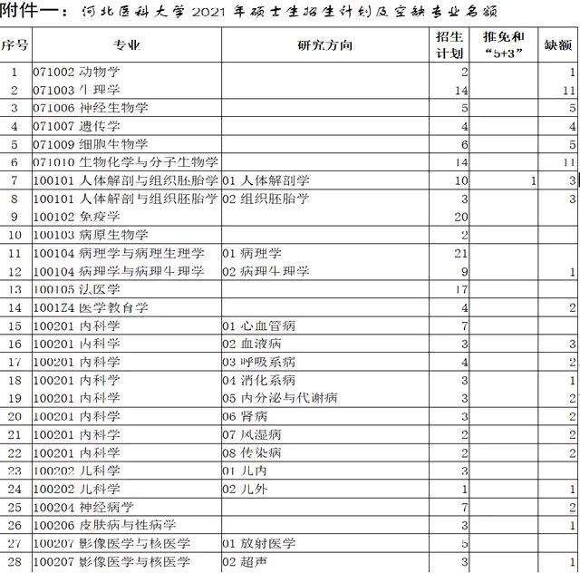 2021考研具体日期及时间安排(2021考研具体日期)