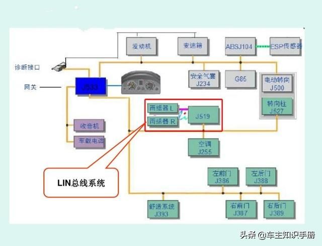 宝来升降器控制盒在哪(宝来升降器控制盒在哪个位置)