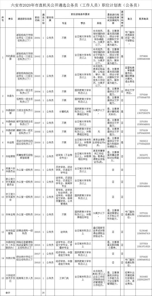 重庆2022年事业单位报名时间(重庆2022年事业单位招聘报名时间)