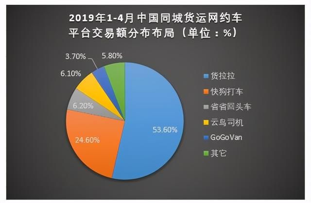 重庆同城物流(广州到重庆物流)