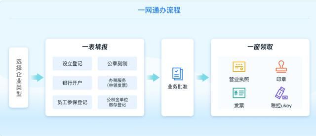 公司注册投资人类型怎么填(投资类型公司为什么不能注册了)