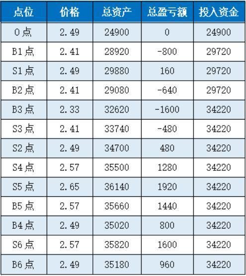 基金怎么入资在哪里(基金怎么入账)