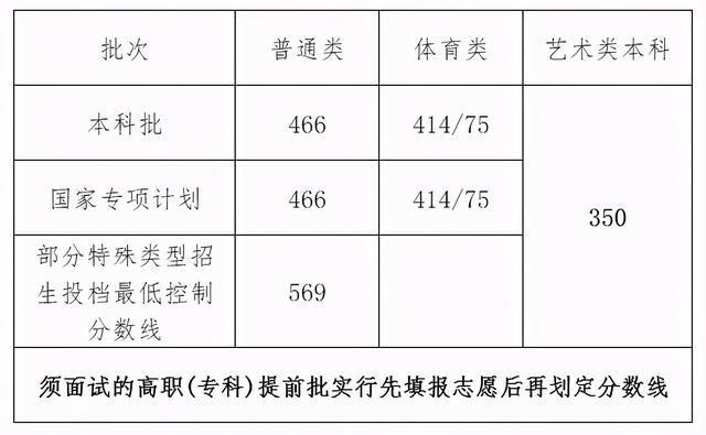 海南工商网上年报网址(海南工商年报系统)
