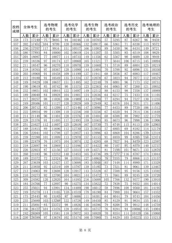 海南工商网上年报网址(海南工商年报系统)