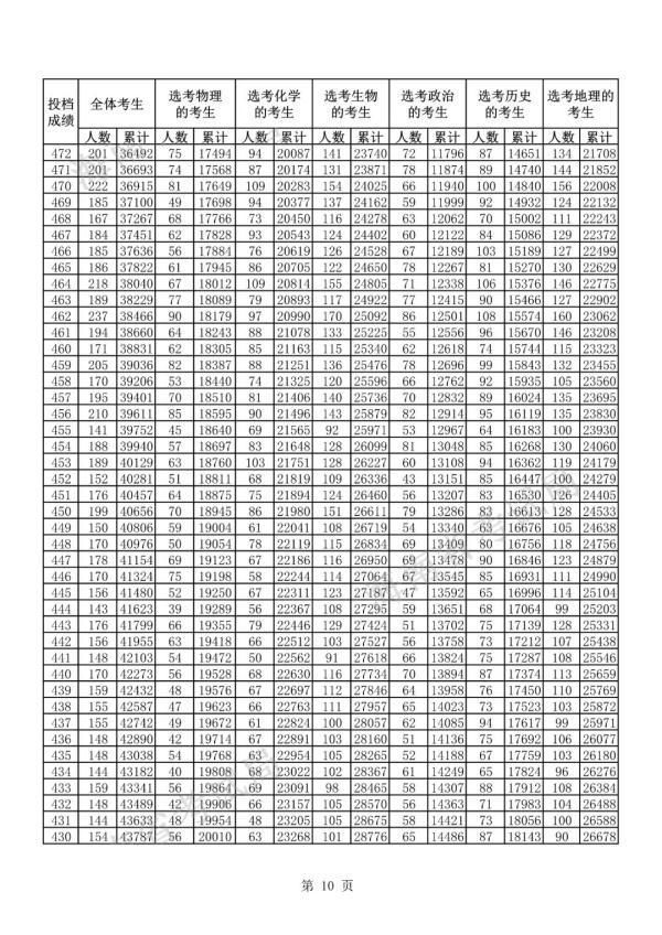 海南工商网上年报网址(海南工商年报系统)