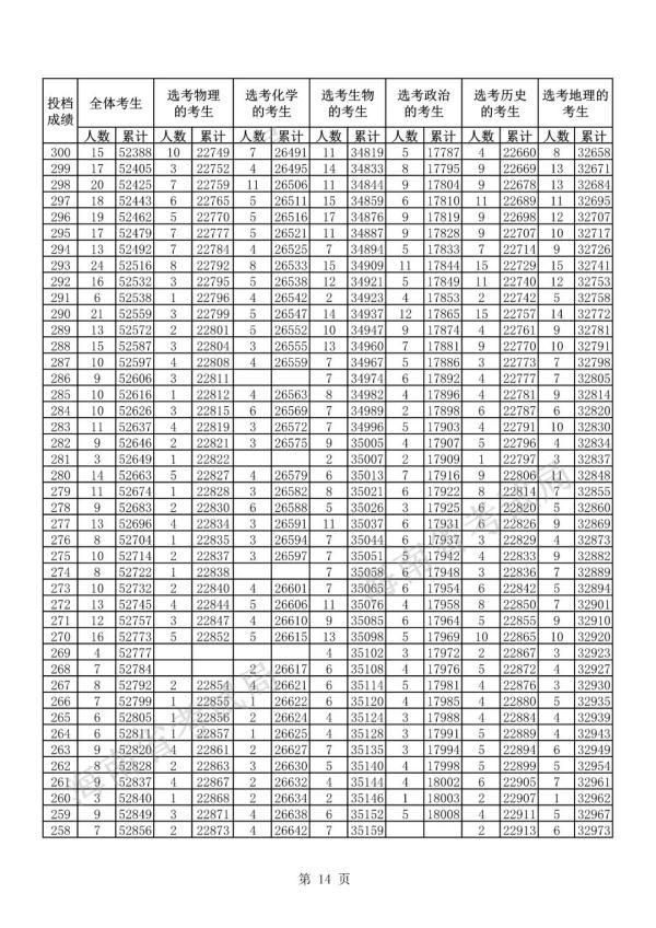 海南工商网上年报网址(海南工商年报系统)