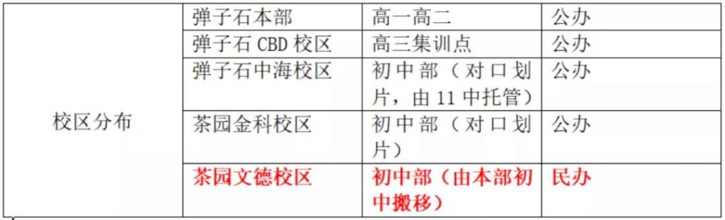 重庆市第十一中金科学校(重庆十一中金科分校)