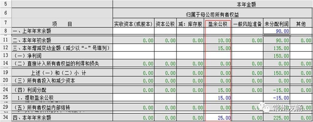 盈余公积余额在哪方(盈余公积借贷方向)