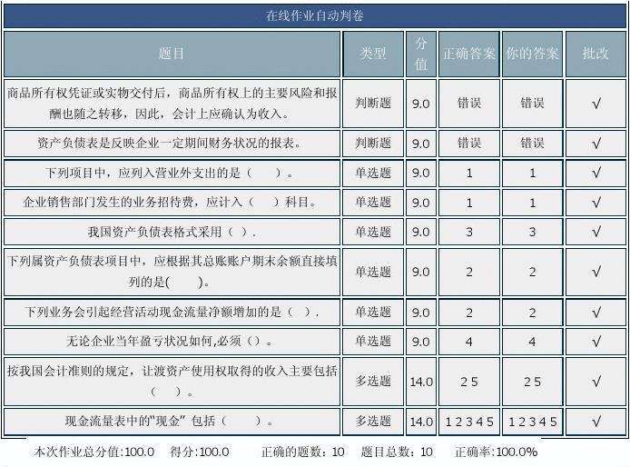 盈余公积余额在哪方(盈余公积借贷方向)