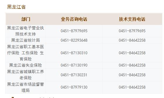 企业年报网上申报入口黑龙江(企业年报网上申报入口江苏)