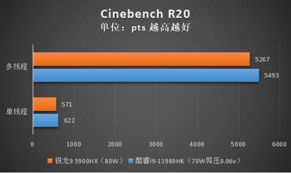 i7950相当于现在哪款(i7950相当于i5几代)