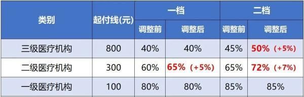 重庆税务医保缴费下载(重庆医保缴费)