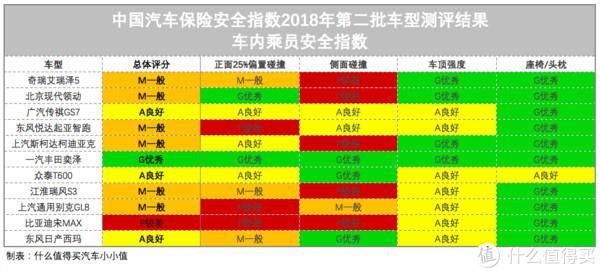 crv机械钥匙插孔在哪的简单介绍