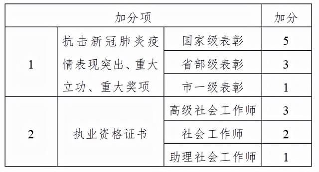 重庆公务员招聘官网社区(重庆公务员招聘官网)