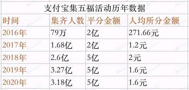 快手集福在哪(快手极速版福卡怎么领)
