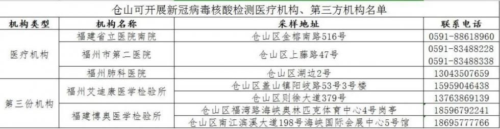 在哪仓山(福州仓山区详细地图)