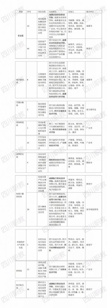 四川省科技厅官网(四川省环保厅官方网站)