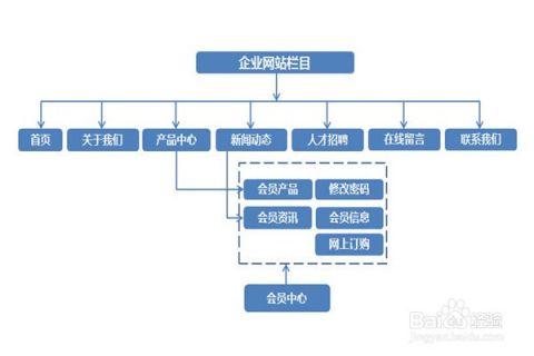 如何联系企业(如何找企业hr联系方式)