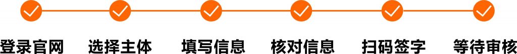 注册电商平台需要什么手续(怎么注册电子商务平台)