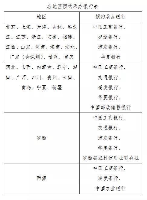 工商网上预约平台(工商局网上预约流程)