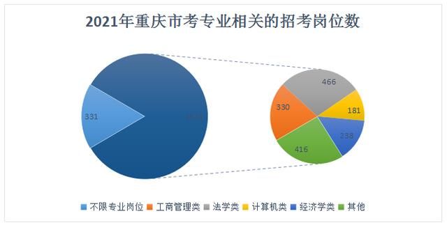 重庆公务员省考报名时间(公务员考试考哪几科)