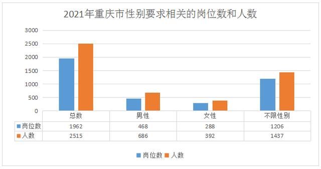 重庆公务员省考报名时间(公务员考试考哪几科)