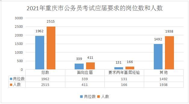 重庆公务员省考报名时间(公务员考试考哪几科)