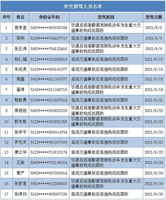 重庆市政府实名认证(重庆市政府食品经营许可证延续)