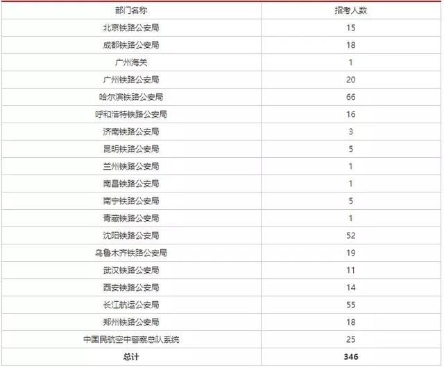 大专可以考警察哪些职位(太后悔考上狱警了)