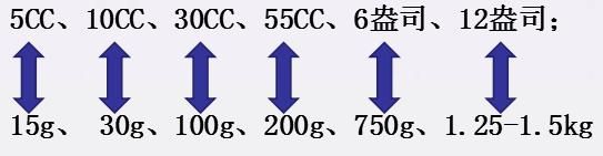 关于针筒3在哪的信息