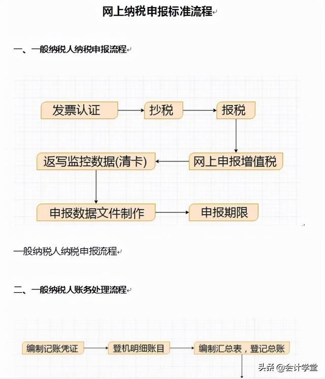 公司税务局报税流程(个体户怎么报税)