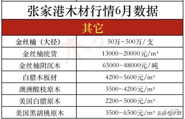 张家港木材市场在哪里(张家港木材市场价格)