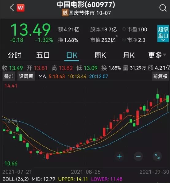 关于登峰文化传播有限公司的信息