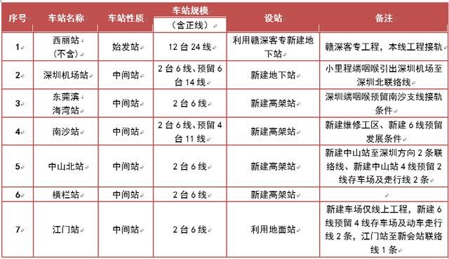横栏深茂高铁站在哪里(2019年深茂铁路横栏站)