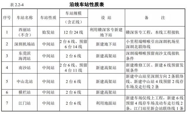 横栏深茂高铁站在哪里(2019年深茂铁路横栏站)