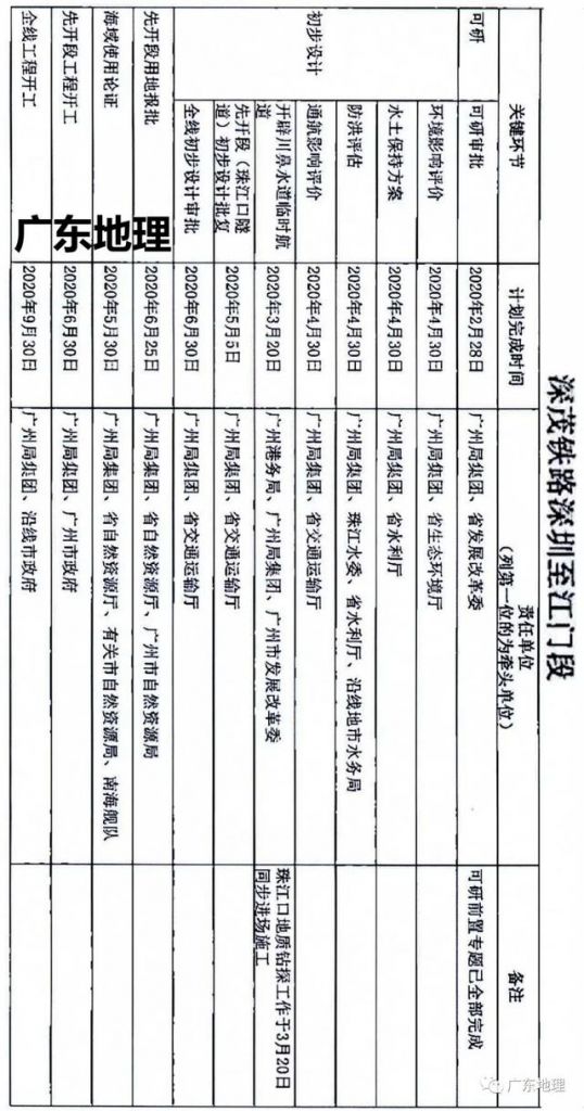 横栏深茂高铁站在哪里(2019年深茂铁路横栏站)
