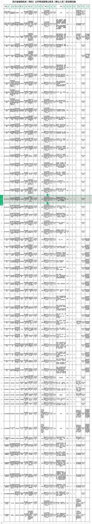 2021年四川省考公务员职位表(2021年四川省考公务员职位表)