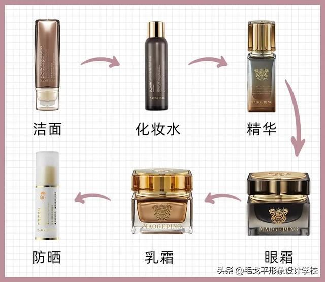 包含调理液要用在哪一步的词条