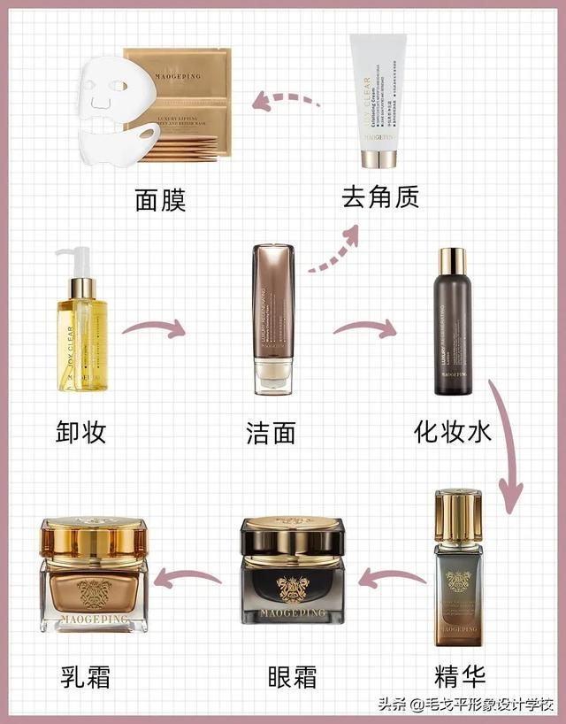 包含调理液要用在哪一步的词条