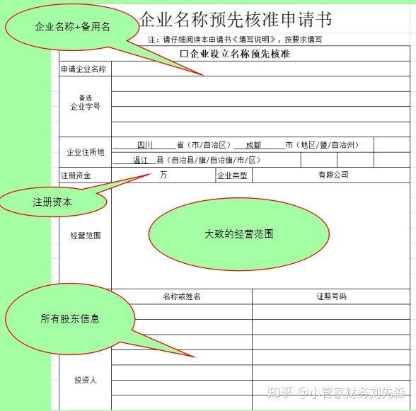 成都工商网上核名入口的简单介绍