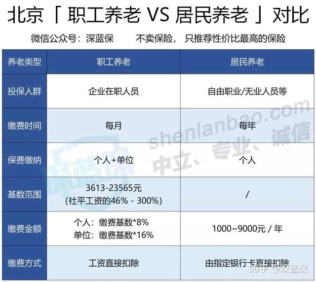 社保在哪搞(社保在哪里办)