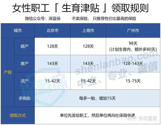 社保在哪搞(社保在哪里办)