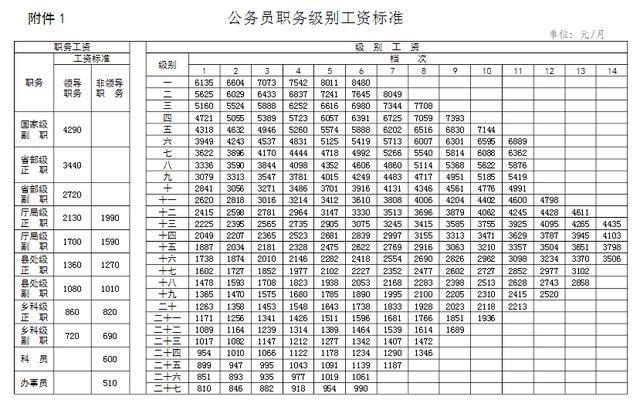 最新绩效工资标准重庆(最新绩效工资考核分配方案)